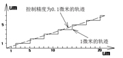 线切割高速控制